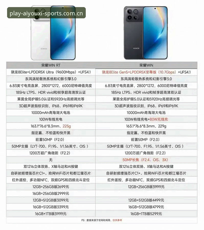 爱游戏官方网址 vs 普通渠道：哪个更适合新手入门？全面对比指南